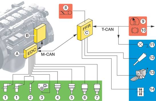 Motormanagement Mit CAN-Bus Technik